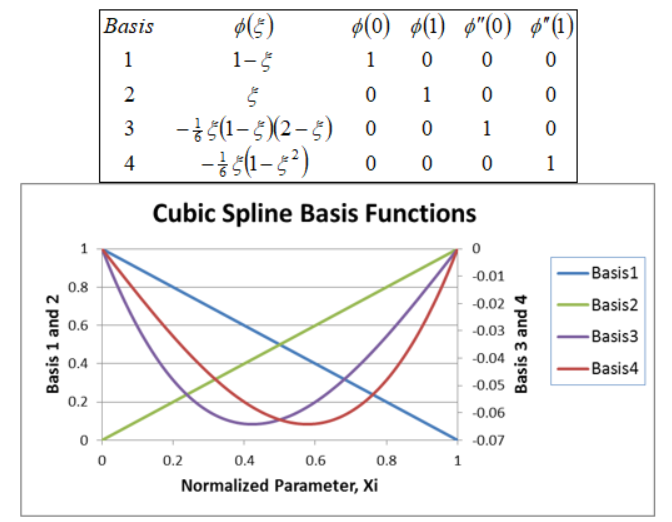 Linear Spline Definition at Rodger Davis blog